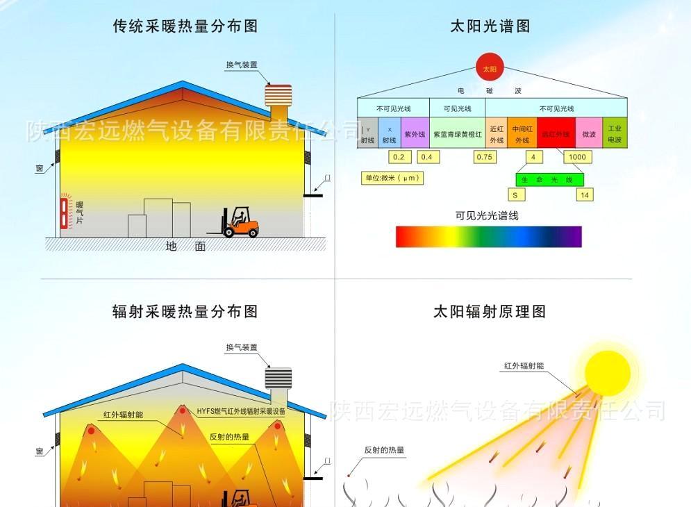 電采暖哪種好？輻射采暖產(chǎn)品節(jié)能又省電