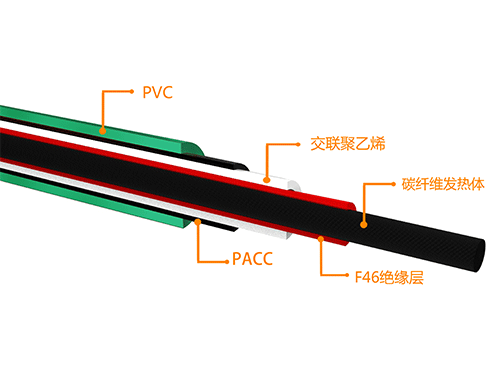 金屬發熱電纜和碳纖維發熱電纜的區別是什么？哪個更適合安裝地暖