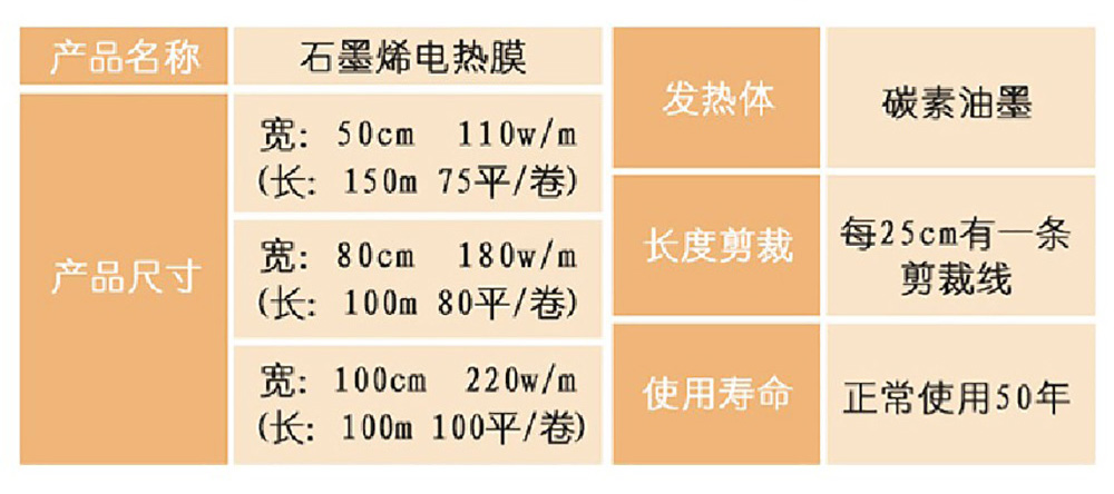 戈斯頓石墨烯電熱膜產品規格