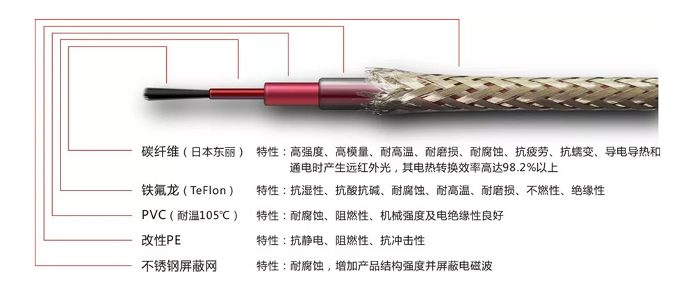 碳纖維發熱電纜