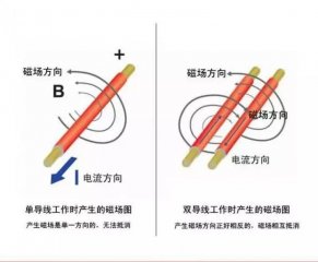 單導發熱電纜和雙導發熱電纜有什么區別，用哪個裝地暖更好